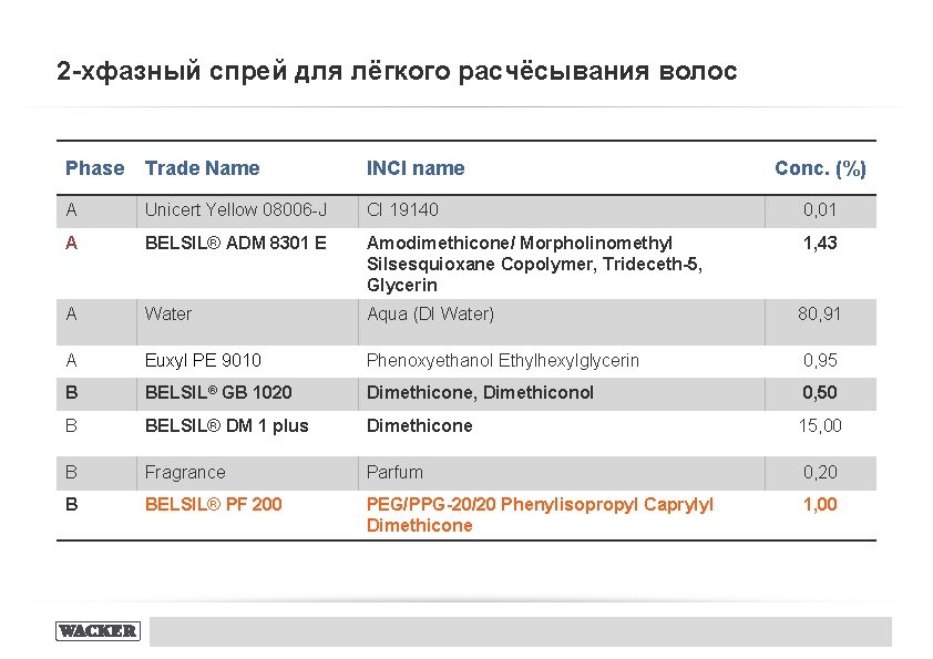 2 -хфазный спрей для лёгкого расчёсывания волос Phase Trade Name INCI name A Unicert