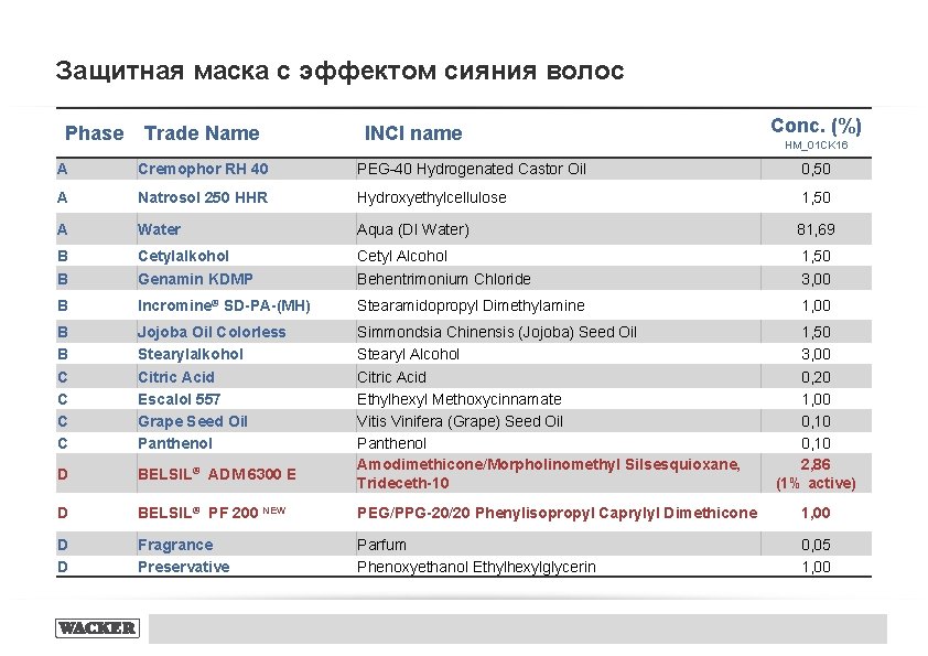 Защитная маска с эффектом сияния волос Phase Trade Name INCI name Conc. (%) HM_01