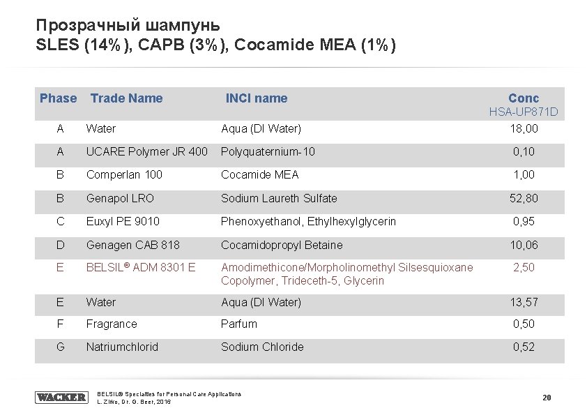 Прозрачный шампунь SLES (14%), CAPB (3%), Cocamide MEA (1%) Phase Trade Name INCI name