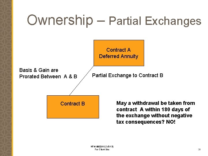 Ownership – Partial Exchanges Contract A Deferred Annuity Basis & Gain are Prorated Between