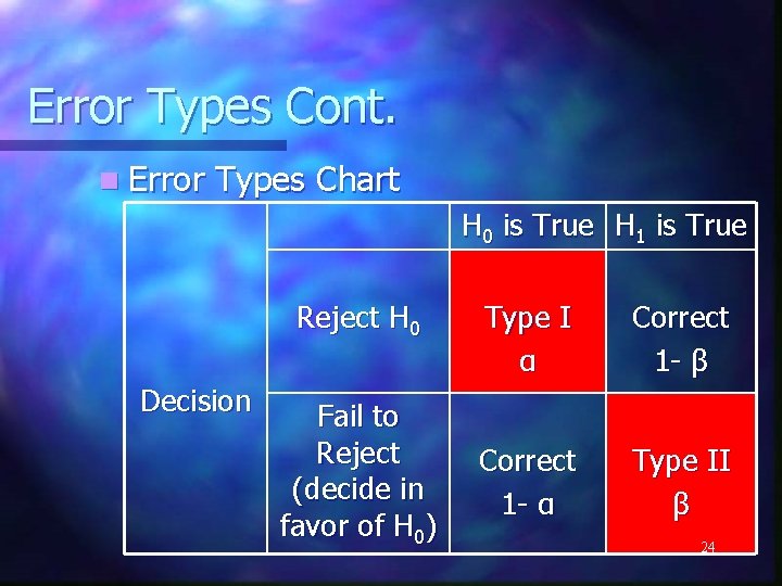 Error Types Cont. n Error Types Chart H 0 is True H 1 is