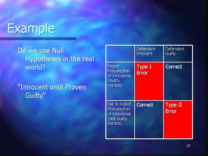 Example Do we use Null Hypotheses in the real world? “Innocent until Proven Guilty”