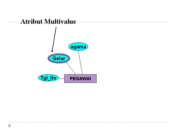 Atribut Multivalue agama Gelar Tgl_lhr PEGAWAI 