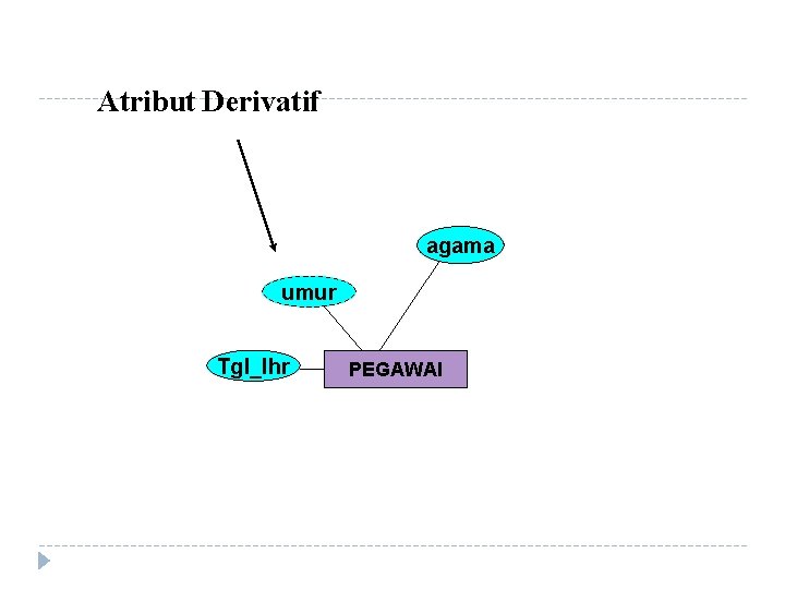 Atribut Derivatif agama umur Tgl_lhr PEGAWAI 