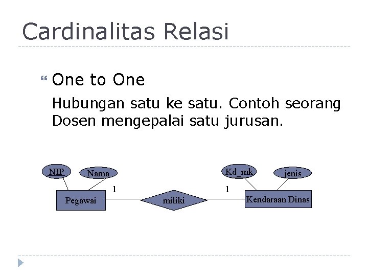 Cardinalitas Relasi One to One Hubungan satu ke satu. Contoh seorang Dosen mengepalai satu