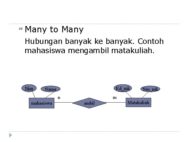  Many to Many Hubungan banyak ke banyak. Contoh mahasiswa mengambil matakuliah. Nim Kd_mk