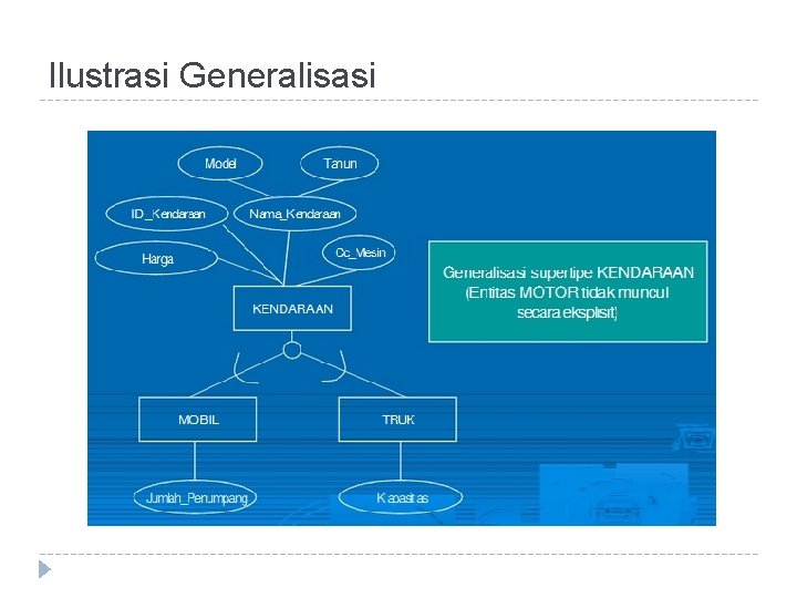 Ilustrasi Generalisasi 