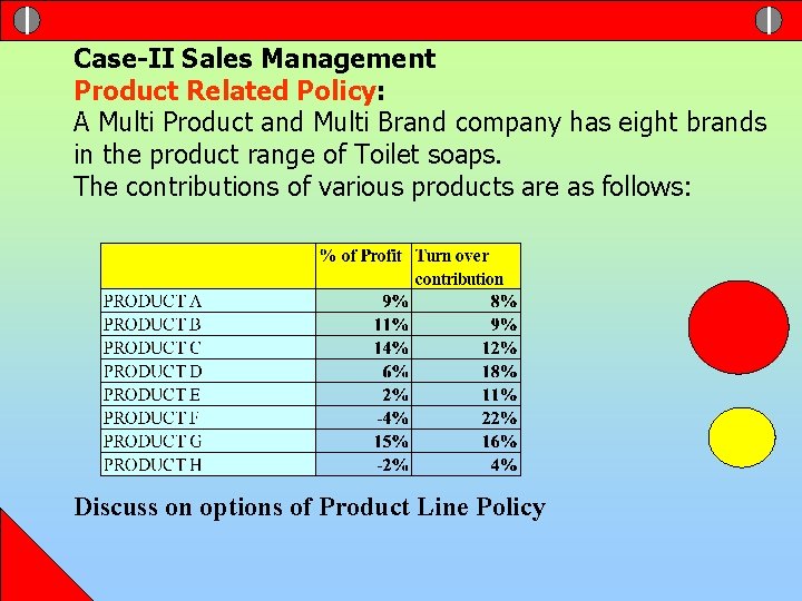 Case-II Sales Management Product Related Policy: A Multi Product and Multi Brand company has