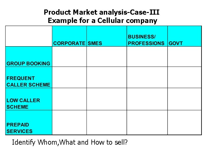 Product Market analysis-Case-III Example for a Cellular company Identify Whom, What and How to