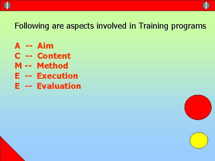 Following are aspects involved in Training programs A -C -M -E -E -- Aim