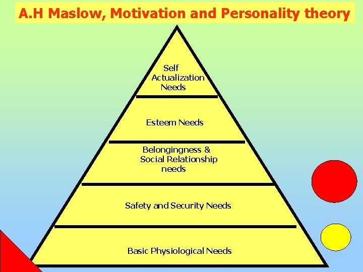 A. H Maslow, Motivation and Personality theory Self Actualization Needs Esteem Needs Belongingness &