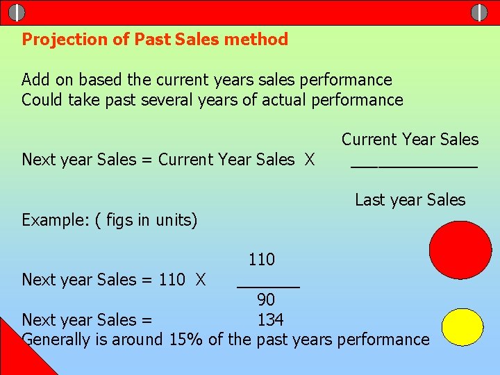 Projection of Past Sales method Add on based the current years sales performance Could