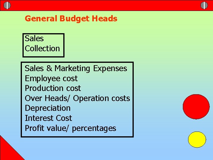 General Budget Heads Sales Collection Sales & Marketing Expenses Employee cost Production cost Over