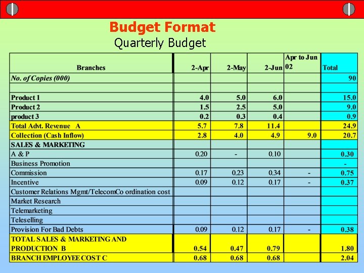 Budget Format Quarterly Budget 