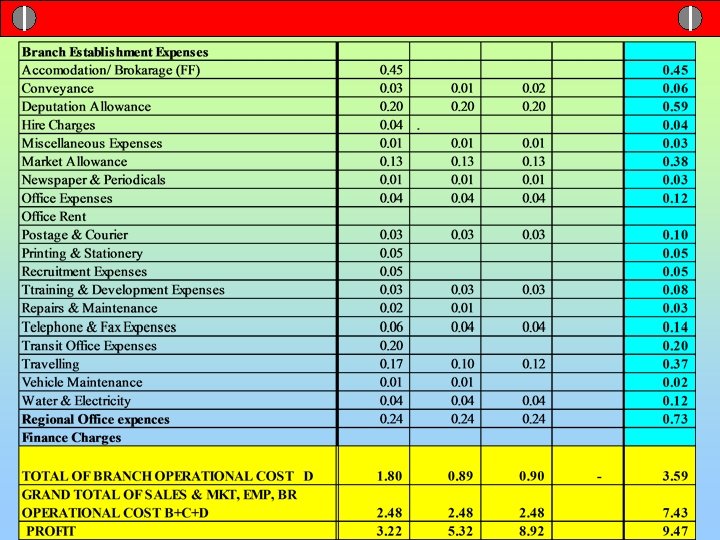 Arp 02 May 02 June 02 Ap-June Total 