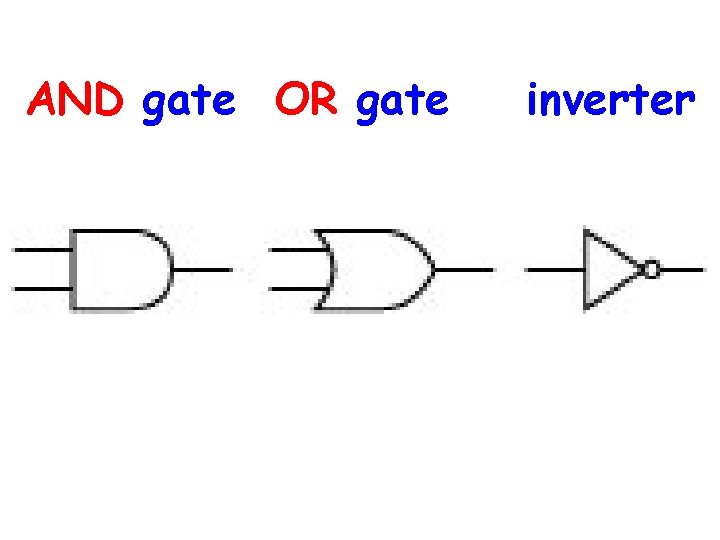 AND gate OR gate inverter 