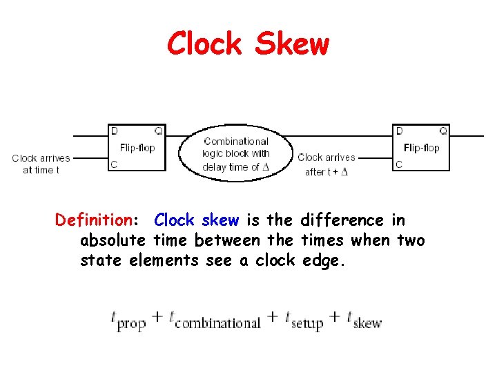 Clock Skew Definition: Clock skew is the difference in absolute time between the times