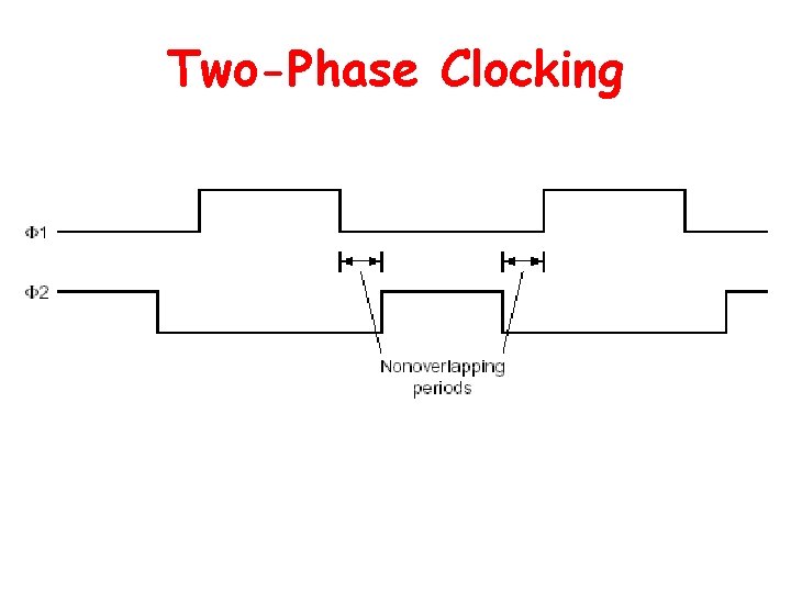 Two-Phase Clocking 