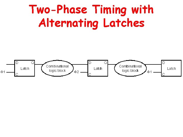 Two-Phase Timing with Alternating Latches 