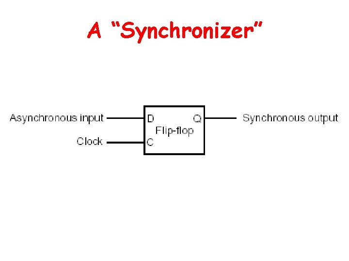 A “Synchronizer” 
