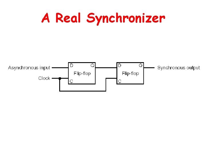 A Real Synchronizer 