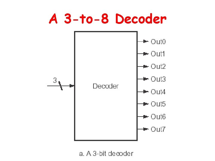 A 3 -to-8 Decoder 