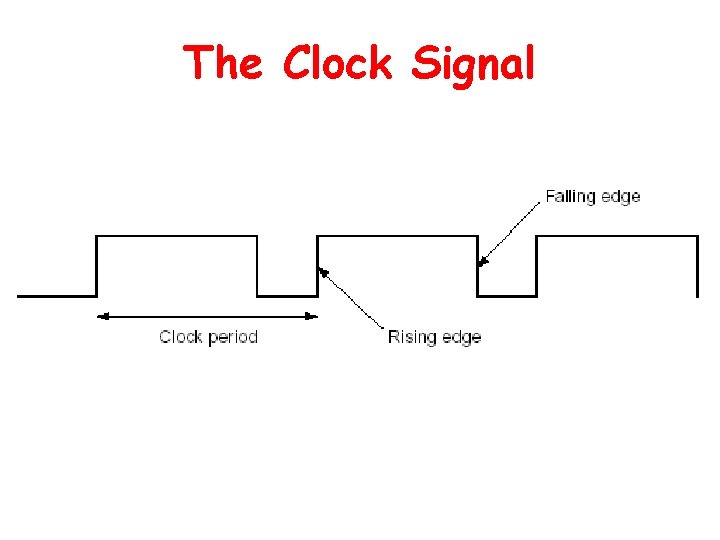 The Clock Signal 