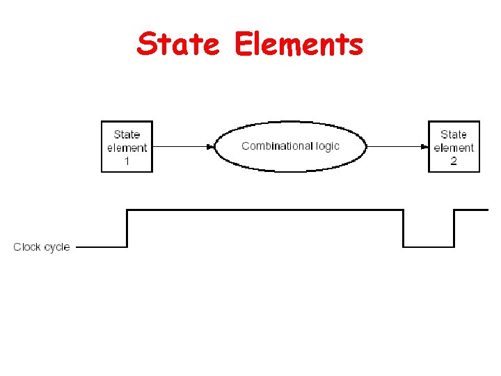 State Elements 