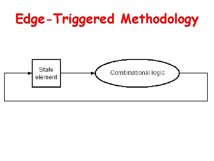 Edge-Triggered Methodology 