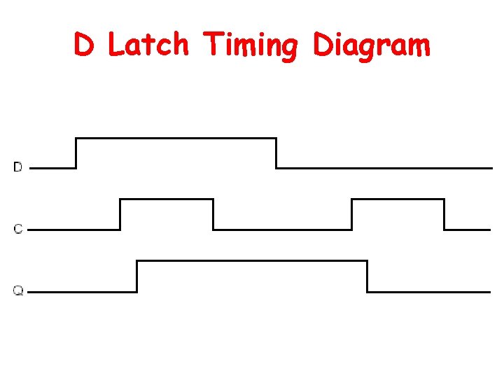 D Latch Timing Diagram 
