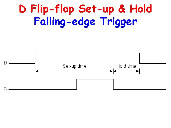 D Flip-flop Set-up & Hold Falling-edge Trigger D Flip-flop Set-up & Hold Falling-edge Trigger