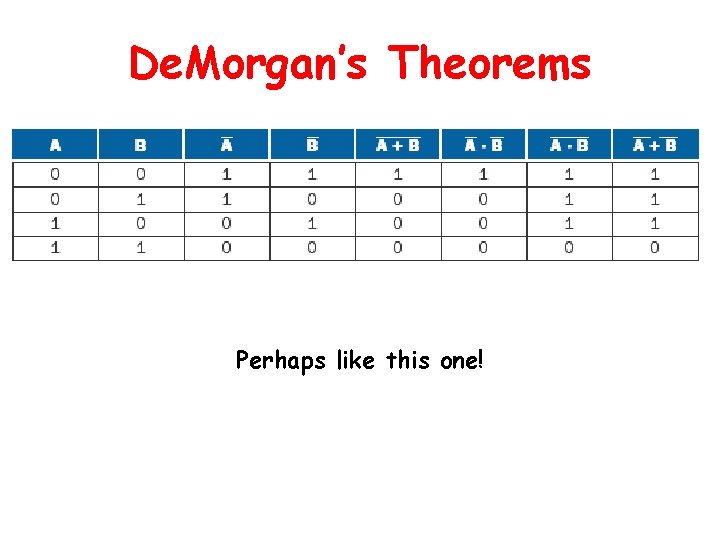 De. Morgan’s Theorems Perhaps like this one! De. Morgan’s Theorems Perhaps like this one!