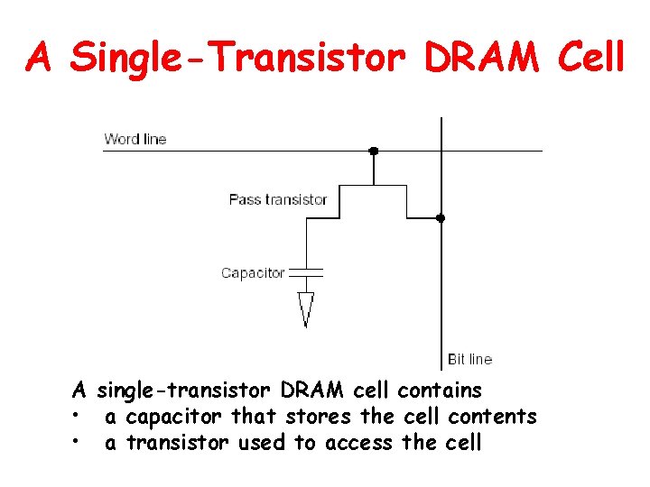 A Single-Transistor DRAM Cell A single-transistor DRAM cell contains • a capacitor that stores A Single-Transistor DRAM Cell A single-transistor DRAM cell contains • a capacitor that stores