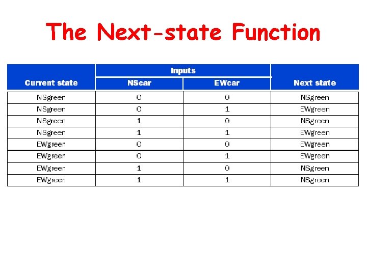 The Next-state Function 