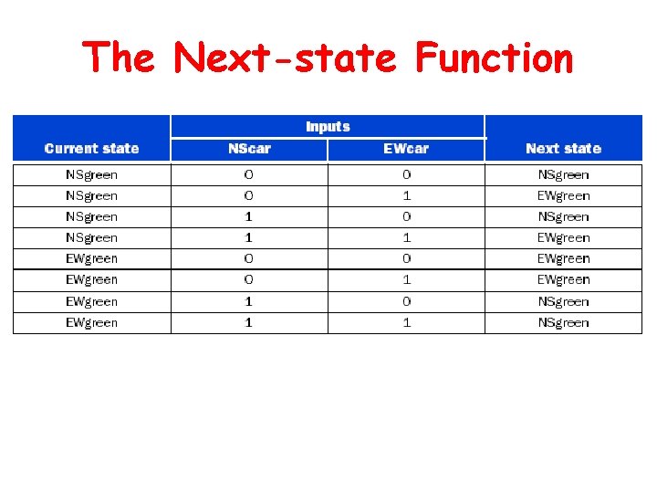 The Next-state Function The Next-state Function