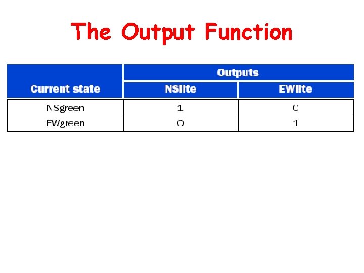 The Output Function The Output Function