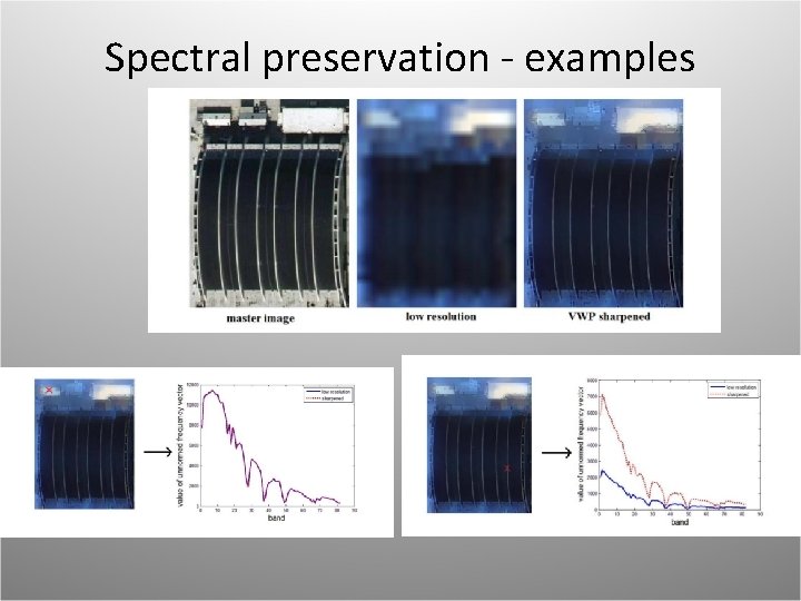 Spectral preservation - examples 