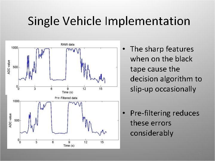 Single Vehicle Implementation • The sharp features when on the black tape cause the