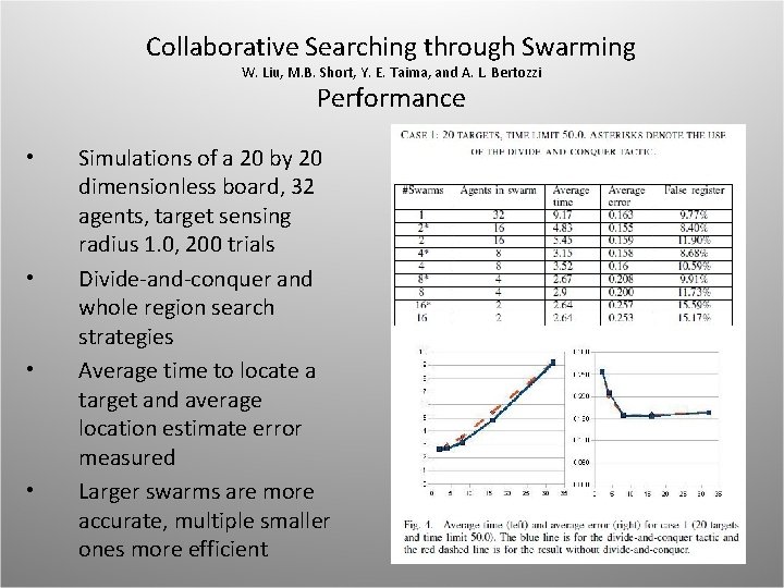 Collaborative Searching through Swarming W. Liu, M. B. Short, Y. E. Taima, and A.