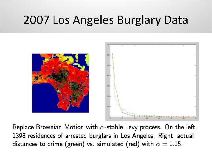 2007 Los Angeles Burglary Data 