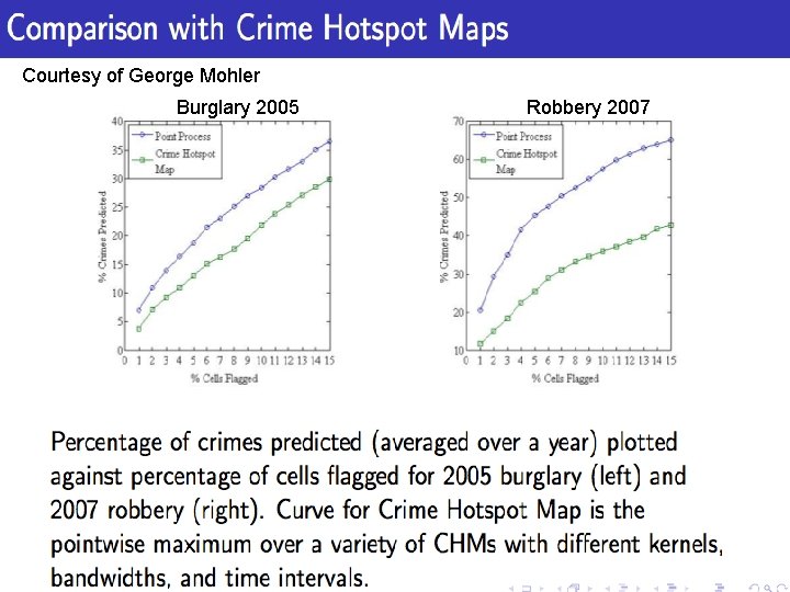 Courtesy of George Mohler Burglary 2005 Robbery 2007 