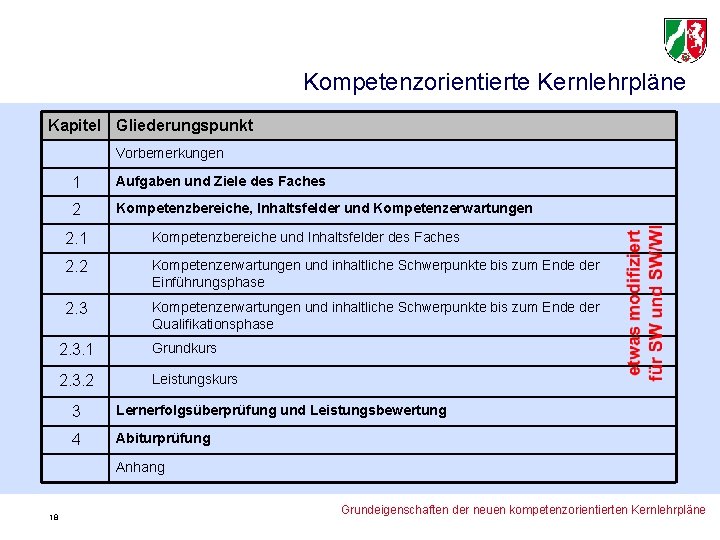 Kompetenzorientierte Kernlehrpläne Kapitel Gliederungspunkt Vorbemerkungen 1 Aufgaben und Ziele des Faches 2 Kompetenzbereiche, Inhaltsfelder