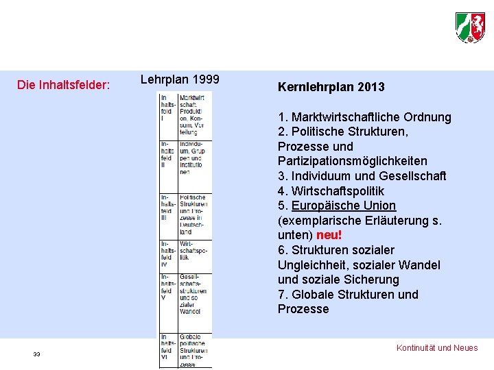 Die Inhaltsfelder: Lehrplan 1999 Kernlehrplan 2013 1. Marktwirtschaftliche Ordnung 2. Politische Strukturen, Prozesse und