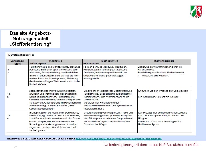 Das alte Angebots. Nutzungsmodell „Stofforientierung“ Hauscurrriculum Sozialwissenschaften Goethe-Gymnasium Essen http: //www. goetheschule-essen. de/PDF/curriculum 2008