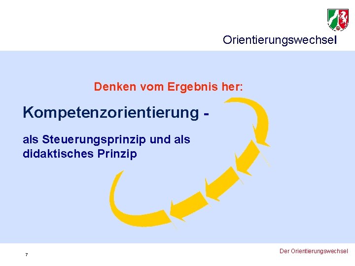 Orientierungswechsel Denken vom Ergebnis her: Kompetenzorientierung als Steuerungsprinzip und als didaktisches Prinzip 7 Der