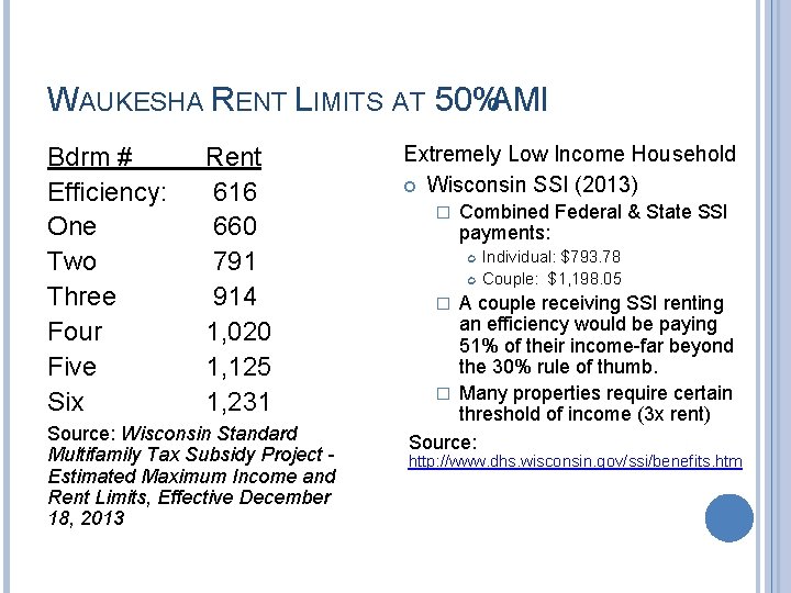 WAUKESHA RENT LIMITS AT 50% AMI Bdrm # Efficiency: One Two Three Four Five