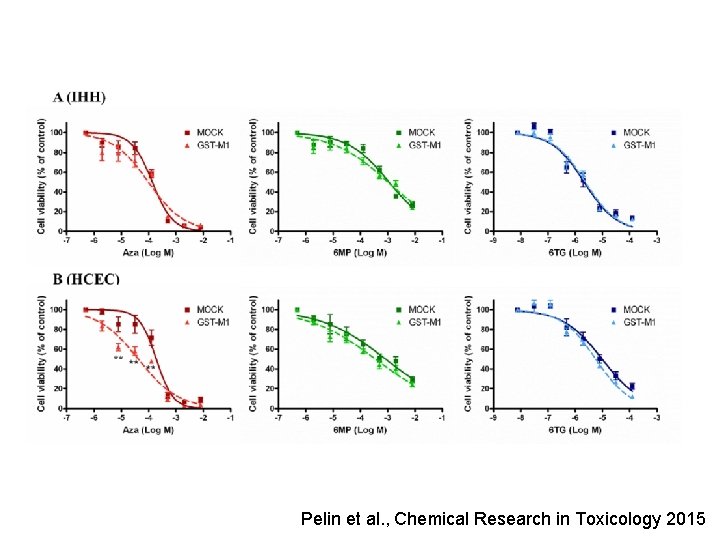 Pelin et al. , Chemical Research in Toxicology 2015 
