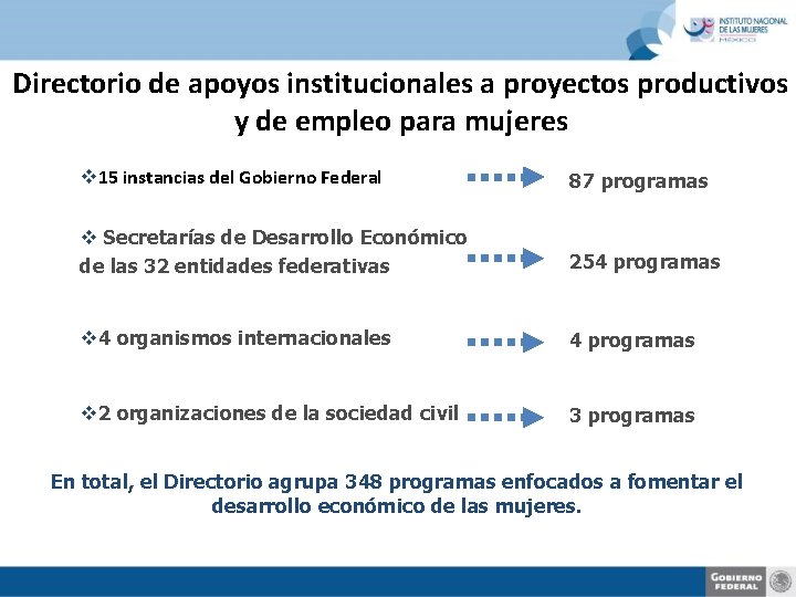 Directorio de apoyos institucionales a proyectos productivos y de empleo para mujeres v 15