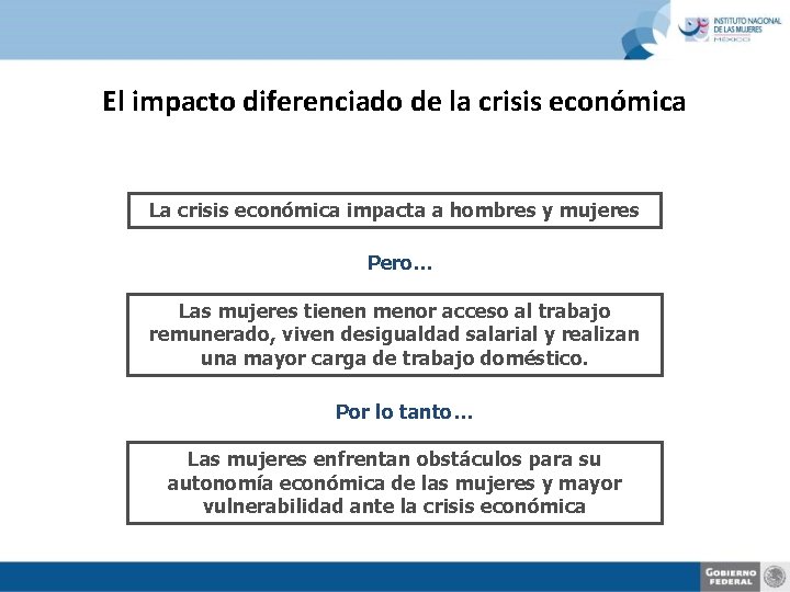 El impacto diferenciado de la crisis económica La crisis económica impacta a hombres y