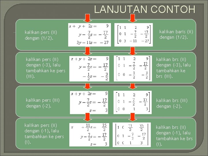 LANJUTAN CONTOH kalikan pers (ii) dengan (1/2). kalikan baris (ii) dengan (1/2). kalikan pers